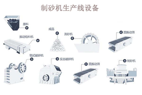 制砂機(jī)生產(chǎn)線一套多少錢？哪些因素會(huì)影響價(jià)格？
